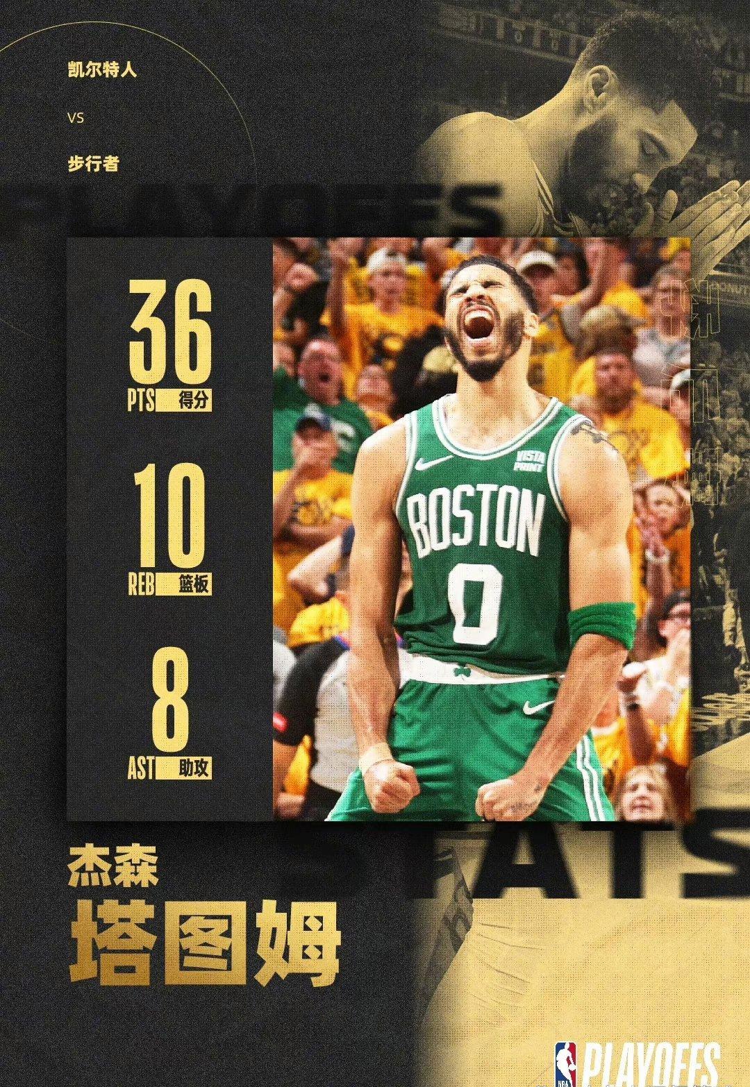 独行侠碾压步行者，塔图姆扛起全队